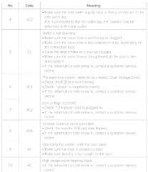 Grommet Size Chart Gallery Washer And Dryer Capacity Washing