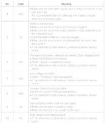 Grommet Size Chart Gallery Washer And Dryer Capacity Washing