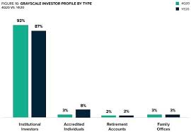 A distributed, worldwide, decentralized digital money. What 3 Cryptocurrencies Aside From Bitcoin Has The Potential To Double Or Triple In Value Over The Next 12 Months Quora