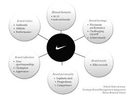 Orchestrated the holistic creation and resulting launch of nike sportswear (nsw); ÙÙÙÙØ§ Ø§ÙÙØ«Ø± ÙØ¹Ø¬ÙÙ Nike Brand Guidelines Citedugout44 Com