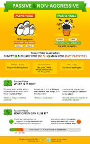 Infographic Aprender Ingles Educacion Ingles Clase De Ingles
