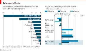 Daily Chart Taxes On Tobacco Alcohol And Sugar Really Do