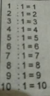 Busur derajat busur derajat dibuat dari aluminium atau plastik. Tabel Pembagian 1 10 Brainly Co Id