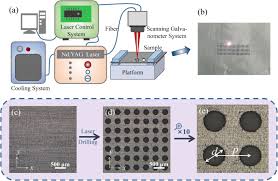 If the link below is not working or showing some errors, you can. Development Of A Novel Metal Grating And Its Applications Of Terahertz Spectroscopic Detection Of Cuso 4 In Fruit Springerlink