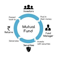 Discuss expenses and fees, index versus managed funds, john bogle. What Is Mutual Fund And How To Invest By Thereviewstories Data Driven Investor Medium