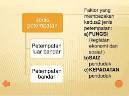 Tingkatan 2 Bab 12 Petempatan