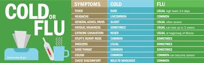 Guaifenesin is used to help clear mucus or phlegm (pronounced flem) from the chest when you have congestion from a cold or flu. Amazon Com Goodsense Tussin Mucus Chest Congestion Guaifenesin Usp 200 Mg Expectorant 4 Ounces Everything Else
