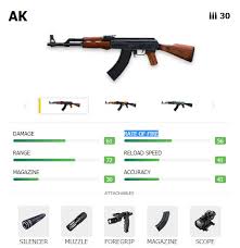 Senjata paling ampuh ros : 5 Senjata Ar Terbaik Gampang Headshot Di Free Fire