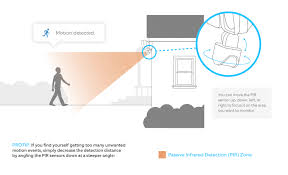 A motion detector is an electrical device that utilizes a sensor to detect nearby motion. Ring Doorbell Motion Sensor Range Cheap Online