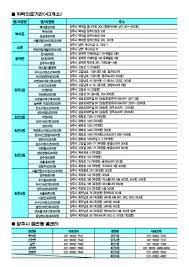 이는 중증 코로나19에 대해 방어를 하는 기억 t세포가 장기간 유지된다는 것을 밝힌 연구 결과다. ê³µì§€ì‚¬í•­ ìƒì„¸ ì•Œë¦¼ë§ˆë‹¹ ë³´ê±´ì†Œ
