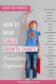 How To Read Child Growth Charts Percentiles Explained