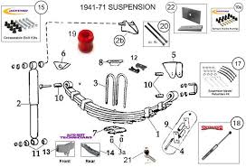 Vintage 1941 1971 Cj5 Lift Kits Or Willys Jeep Suspension Parts Morris 4x4 Center Willys Jeep Morris 4x4 Center Willys