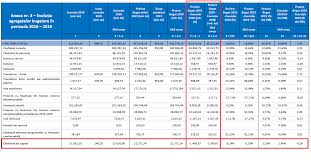 Noul ministru, puscuta, promite 72 de proiecte din bani straini care vor fi facute la noi in tara in 2020. Klaus Iohannis Despre Bugetul De InvestiÈ›ii Factual AdevÄƒrul Din PoliticÄƒ