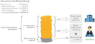 61 likes · 1 talking about this. Wie Wirkt Sich Die Abschreibung Auf Die Rendite Aus Funktionierende Kapitalanlagen