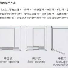 客戶溝通電梯注意事項4頁 home decor decor curious