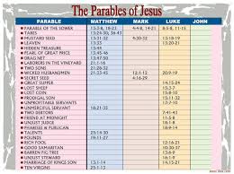 Image Result For Parables Of Jesus Chart Verses Parables