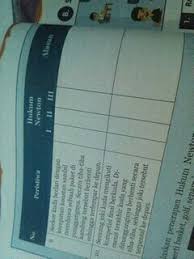 Paket Ipa Kelas 8 Semester 1 K13 Hal 20 22 Ayo Kita Diskusikan Tolong Y Pliss In Pr Buat Besok Brainly Co Id