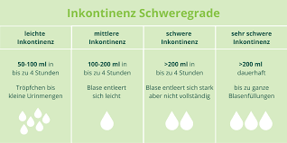 Inkontinenz Kontrollverlust Von Blase Und Darm Insenio
