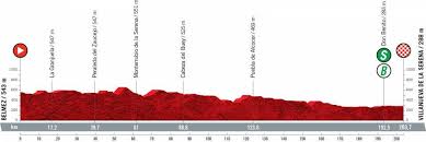 Siga aquí la etapa 1 en vivo online. Vuelta Espana Recorrido Perfiles Dorsales Y Libro De Ruta Ciclo21