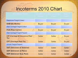 incoterms 2000 first published by the icc in ppt download