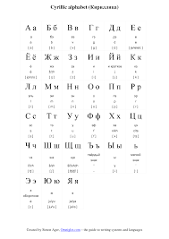 This is relevant because hangul letters are written in syllable blocks. Korean Alphabet Chart Az Kulen