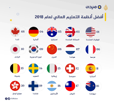 تصنيفات كيو أس تعرف على أفضل الجامعات العالمية لعام2019