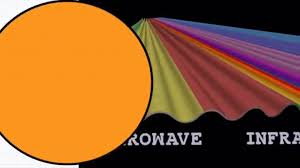 After all, the last we saw bray wyatt was on the raw after wrestlemania. The Electromagnetic Spectrum On Make A Gif