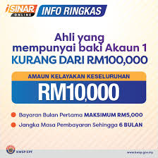 Traditionally, funds from epf akaun 1 can only be accessed upon retirement. Epf I Sinar Applications Are Now Open Here S How To Apply
