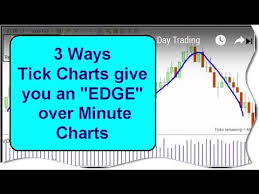 tick chart vs candlestick time charts for day trading strategies new video top dog trading