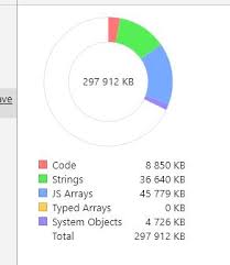 Tagged with angular, webdev, typescript, debugging. Dom Memory Leak With Angular 2 Stack Overflow