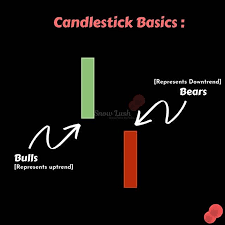 a candlestick chart or japanese candlestick is a visual