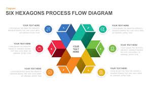 6 Step Process Flow Hexagon Diagram For Powerpoint Keynote