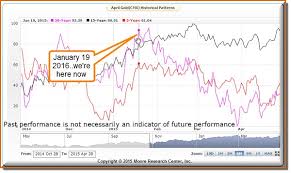 Ira Epsteins Gold Report