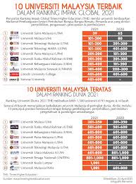 Discover the top colleges and universities in malaysia ranked by the 2021 unirank university ranking. Alumni Universiti Sains Malaysia Beitrage Facebook