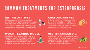 Osteoporosis Signs Symptoms Testing Treatment