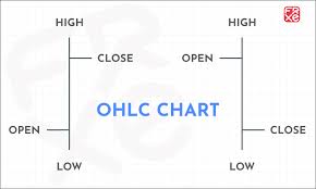 Candlestick Chart Or Bar Chart Which Ohlc Chart Should You