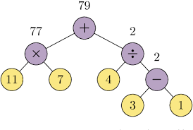 PDF] Arithmetic Expression Construction