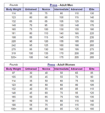 Download Average Weight To Bench Press