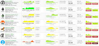 The latest nvidia graphics cards are considered the most effective for mining grin. The Best Cryptocurrencies To Mine With Gpu Cpu Right Now Steemit