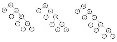 Bentuk pohon faktor adalah dengan menempatkan bilangan yang dicari dibagian atas. Cara Mencari Kpk Dan Fpb Beserta Contoh Soal Cerita
