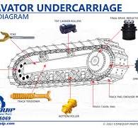 Excavator Undercarriage Part Diagram