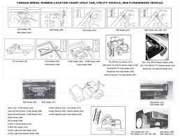 This is only a simple guide if u have a problem of your electric fan wiring, this not a 100% accurate but it can help a little to you,#wiringdiagram. Golf Car Service And Repair Harris Golf Cars