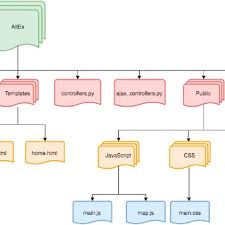 Check spelling or type a new query. Altex Web Application Directory Structure Download Scientific Diagram
