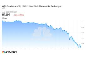 oil prices sink as supply concerns ease despite