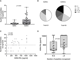 In een rij staan om je op een online platform in te schrijven. Frontiers Promiscuous Coxiella Burnetii Cd4 Epitope Clusters Associated With Human Recall Responses Are Candidates For A Novel T Cell Targeted Multi Epitope Q Fever Vaccine Immunology