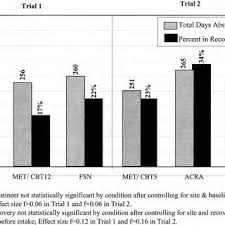 PDF) The Cannabis Youth Treatment (CYT) Experiment: Preliminary Findings
