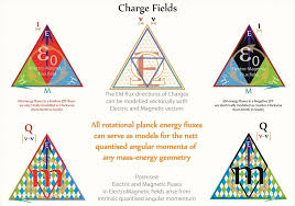 Tetryonics 04 02 Charge Fields Nikola Tesla Physics Cards