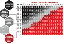 72 University Of Utah Scholarship List Of Utah University