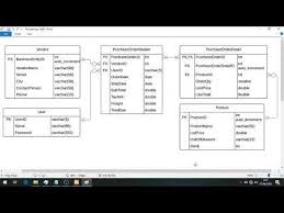 Merancang struktur database adalah bagian penting dari setiap pengembangan aplikasi, kita akan mulai melihat bagaimana struktur database untuk user kali ini. Akd P3 Tutorial Membuat Struktur Database Purchasing Ddl Youtube