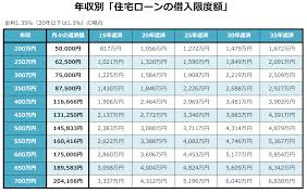 The site owner hides the web page description. è‡ªåˆ†ã®å¹´åŽ ãƒ­ãƒ¼ãƒ³ç›®å®‰ã§ç¢ºèª å®Ÿéš›ã«è²·ãˆã‚‹ãƒžãƒ³ã‚·ãƒ§ãƒ³è³¼å…¥ä¾¡æ ¼ã¨ã¯